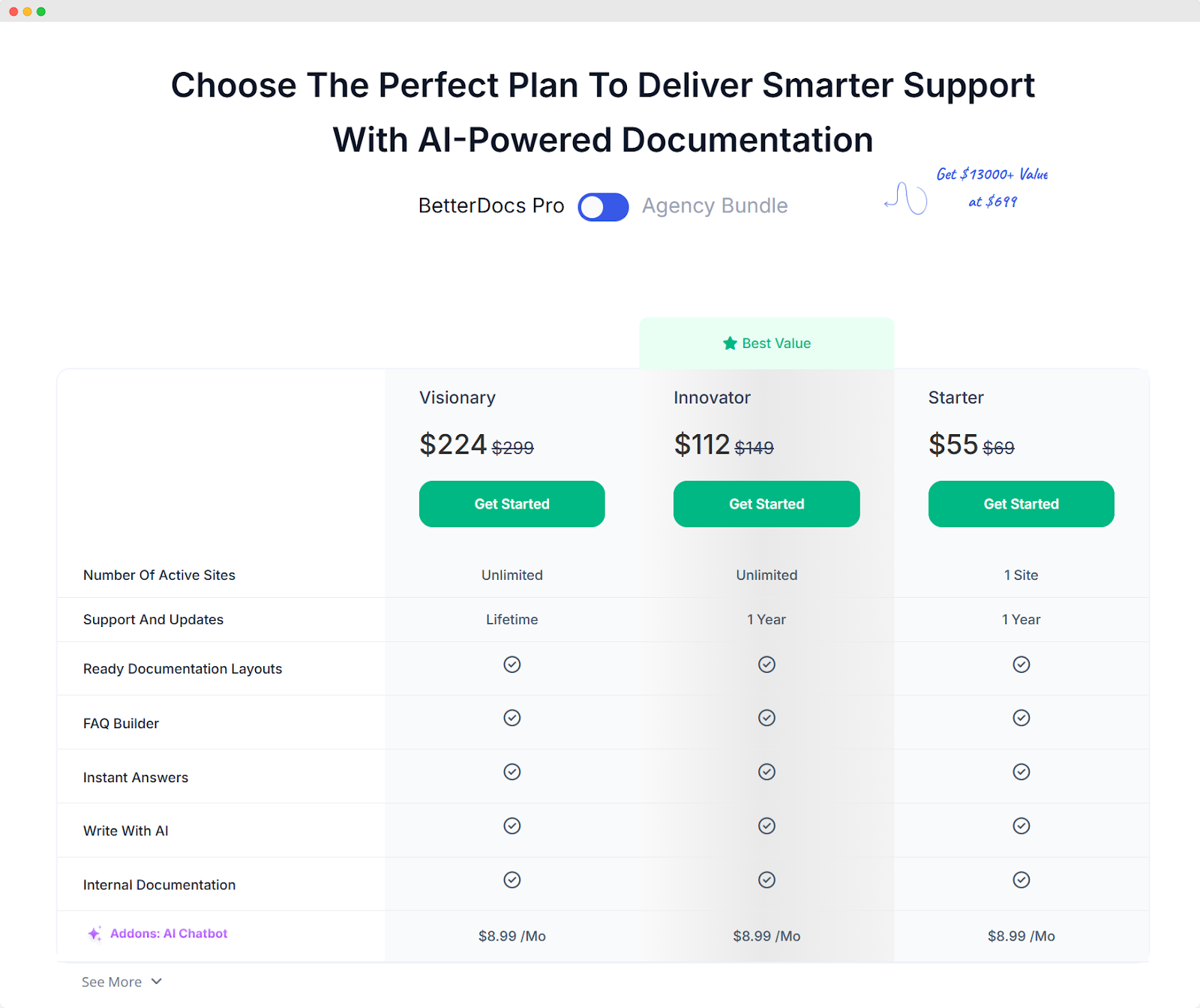 How to Purchase BetterDocs PRO?