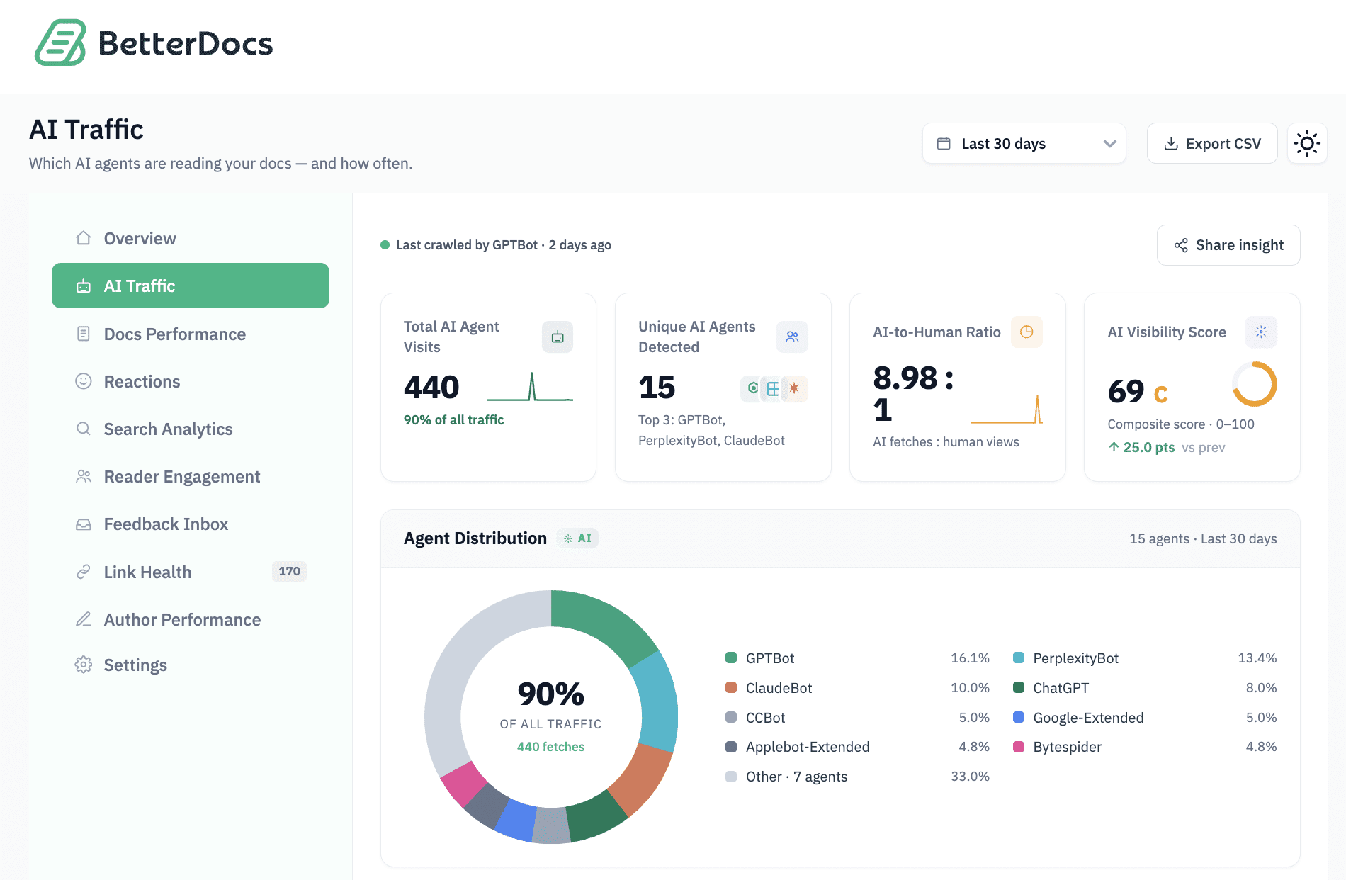 How to Configure Advanced Analytics to Evaluate the Performance of Your Knowledge Base? 5 AI Traffic