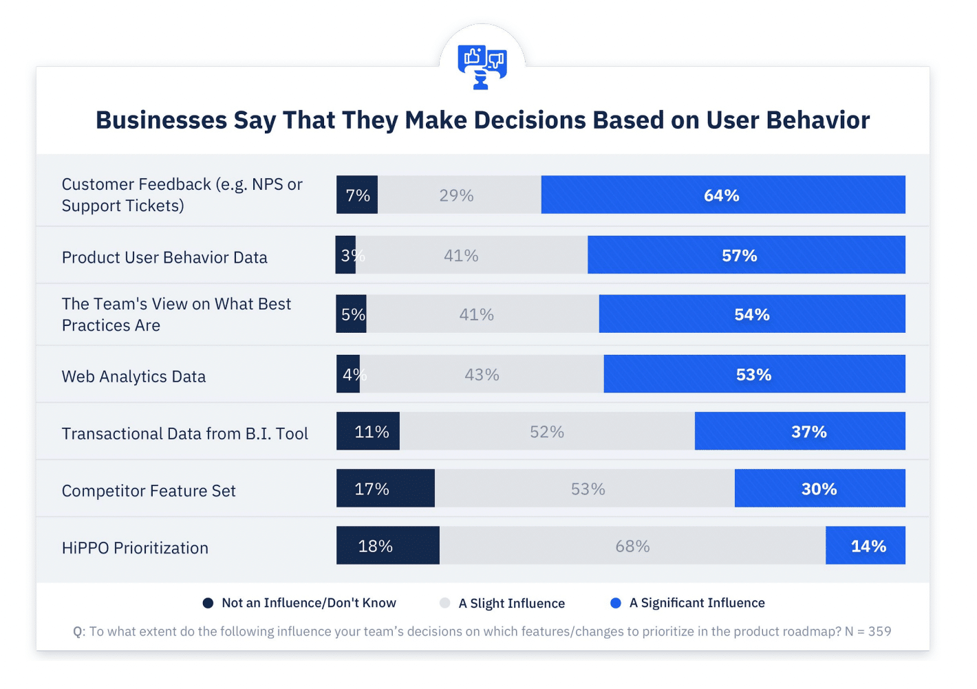 customer insights from support tickets 2