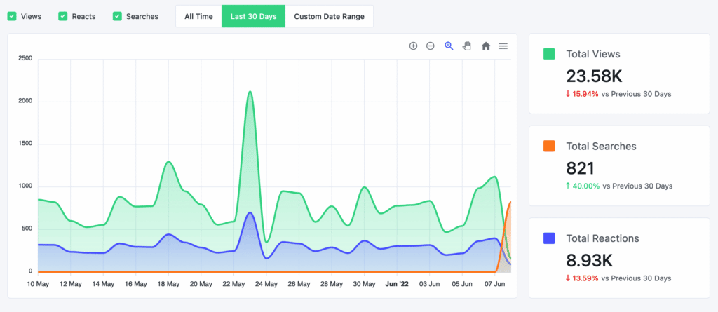 Conversational Customer Experience: Guide To Boost Customer Loyalty