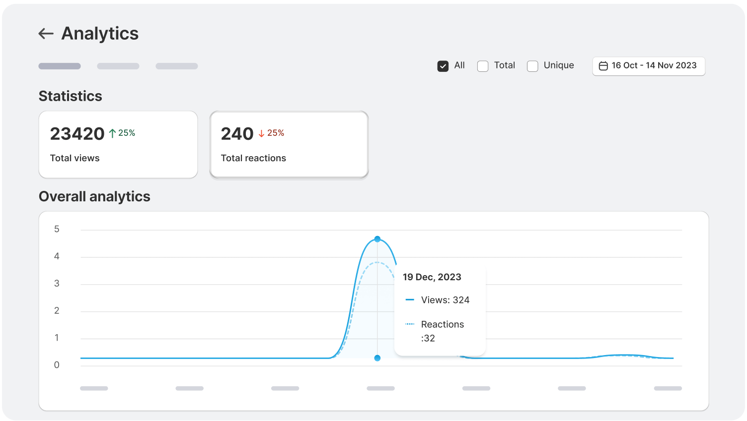 Super Useful Analytics Feature