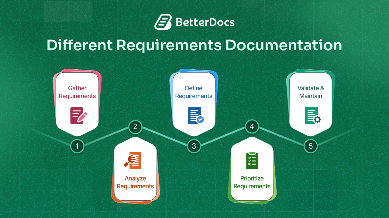 Requirements Documentation
