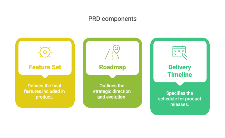 Different Requirements Documentation