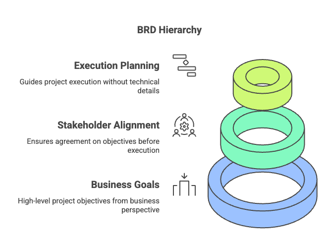 Different Requirements Documentation