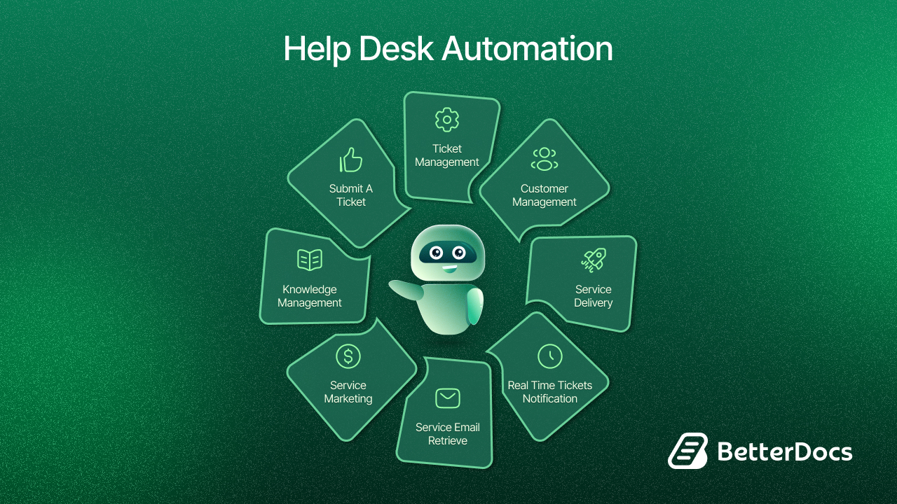 Help Desk Automation