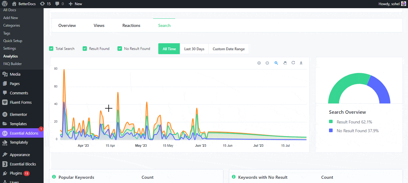 Content Gap Analysis: How to Improve Your Knowledge Base 6 BetterDocs Analytics Feature