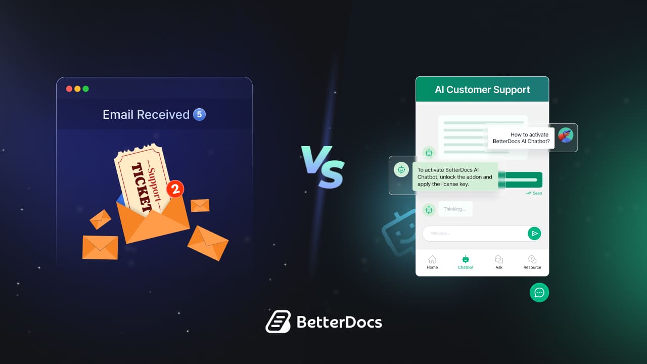 customer support automation