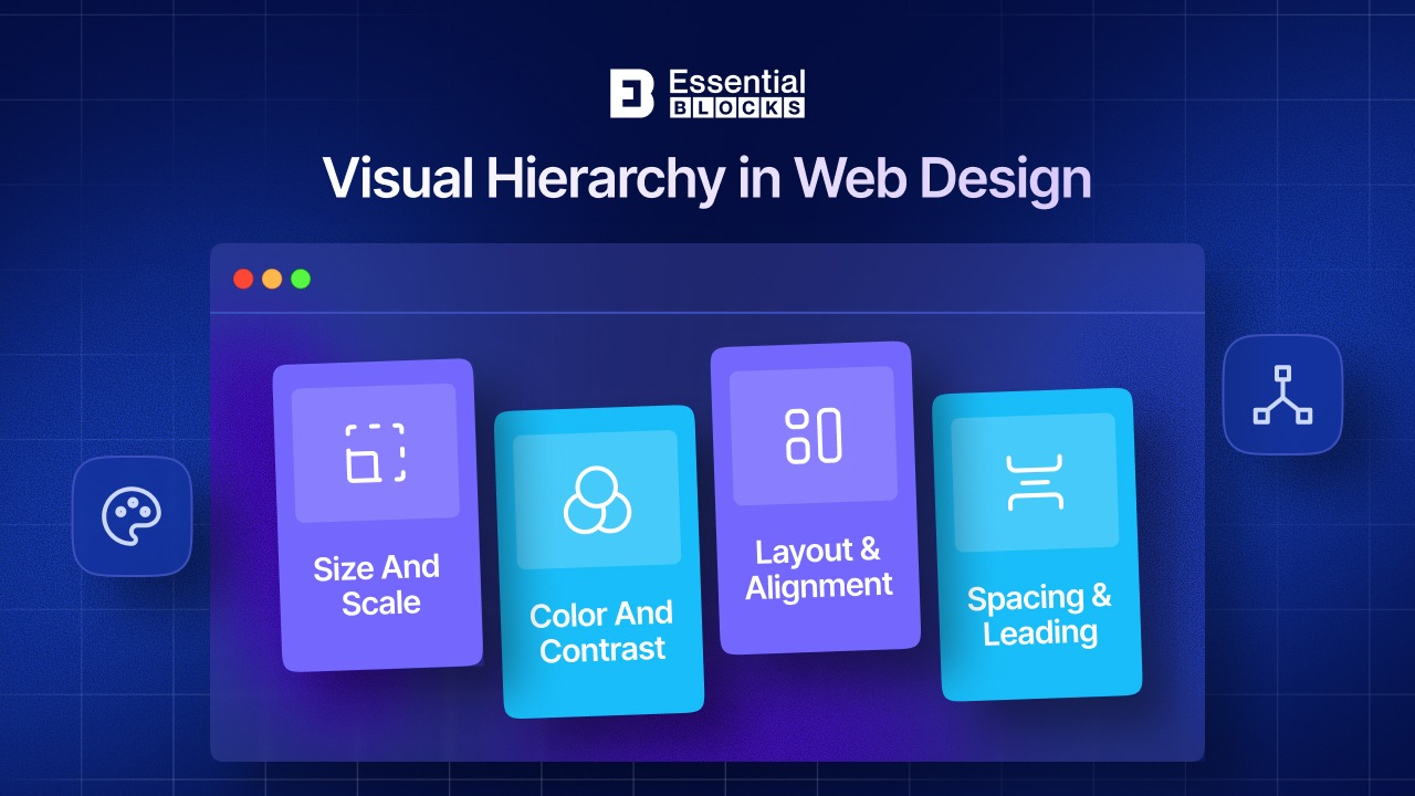 The Friction Psychology: Why Users Abandon Your Docs (And How to Fix it) 3 Visual hierarchy