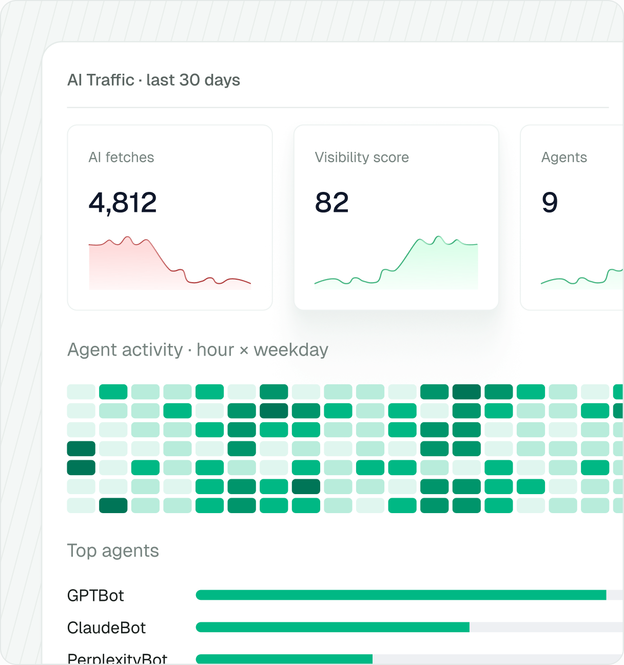 AI traffic and agent activity analytics dashboard