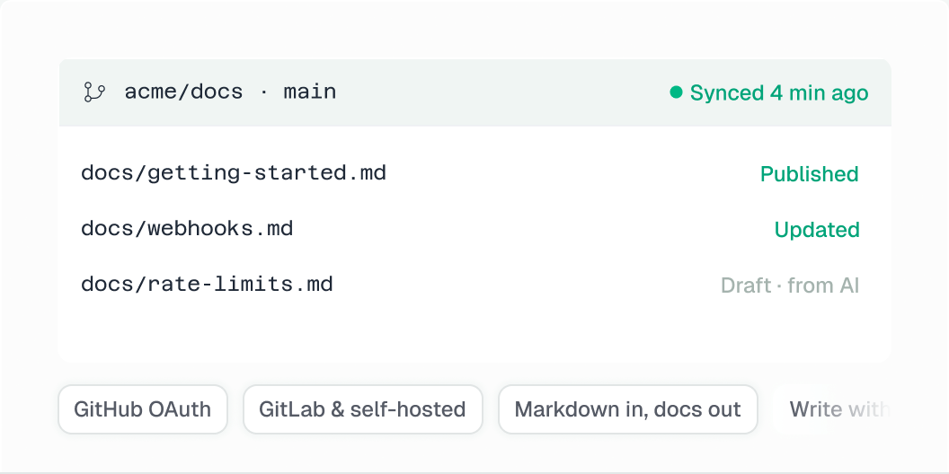 Docs synced with a Git repository