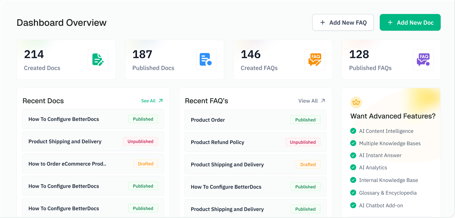 BetterDocs dashboard overview in wp-admin